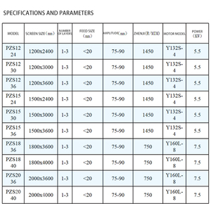 <span class=keywords><strong>Rotary</strong></span> <span class=keywords><strong>Vibrating</strong></span> <span class=keywords><strong>Compost</strong></span> Sifter Vườn Chức Năng Điện Đất Gyratory Rung Màn Hình - Product Image 6