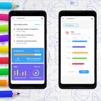 Administración Escolar | Empresa de desarrollo de Software de gestión de la Escuela Superior | Servicios de aplicación escolar rentables by Webroot