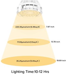 Bombilla de Cultivo <span class=keywords><strong>SANSI</strong></span> de Espectro Completo de 24 W, 30 W, 36 W en Blanco para Plantas de Jardín Urbano, 15 W - Product Image 4