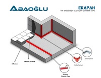 EKAPAH-Ruban d'étanchéité-120mm/70mm Champer Tape-Du fabricant
