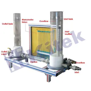 伯努利定理演示仪器流体教学设备流体力学实验室设备液压实验室设备