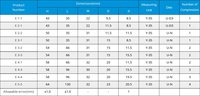 Selubung Cabang Pantai Terlaris untuk Konduktor Aluminium, Konektor Tahan Suhu Tinggi, Titik Leleh Tinggi 99,95%