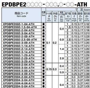 MOLDINO: endmill - Product Image 5