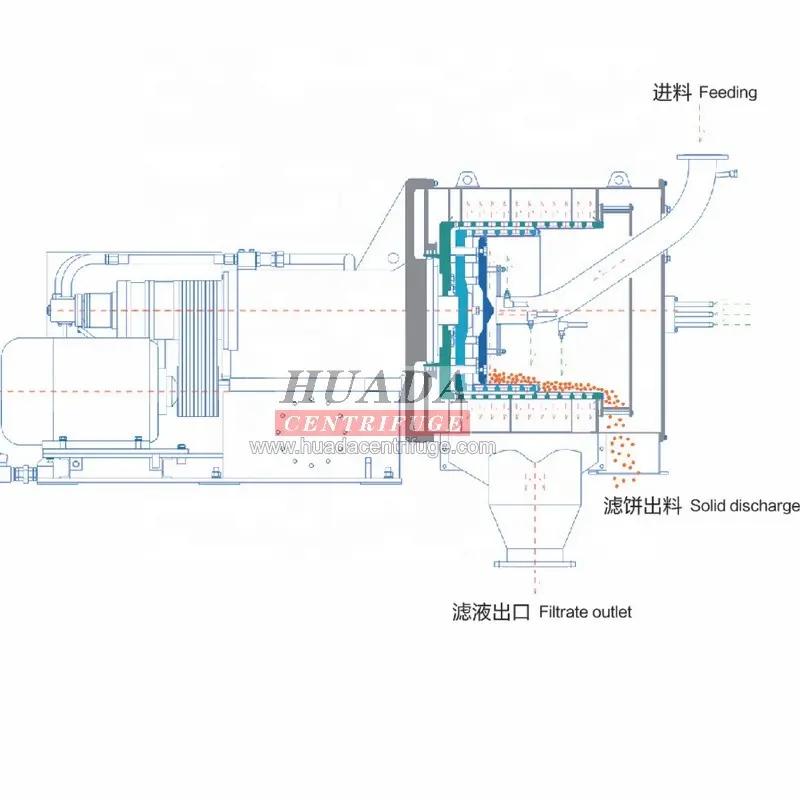 HR di Filtrazione 2-fasi Pusher Centrifuga Utilizzato per Borace/acido borico