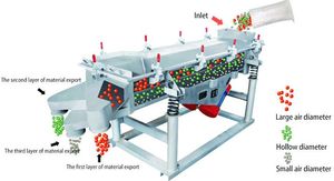 Thép Không Gỉ Hình Chữ Nhật Rung Khô Sift Màn Hình Máy Rung Tuyến Tính Cho Ngành Công Nghiệp Hóa Chất Hạt - Product Image 4