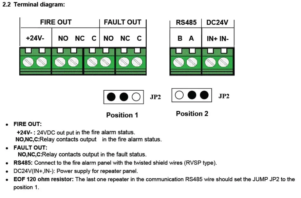 16 Zones Repeater panel,RS485 Communication conventional fire alarm panel