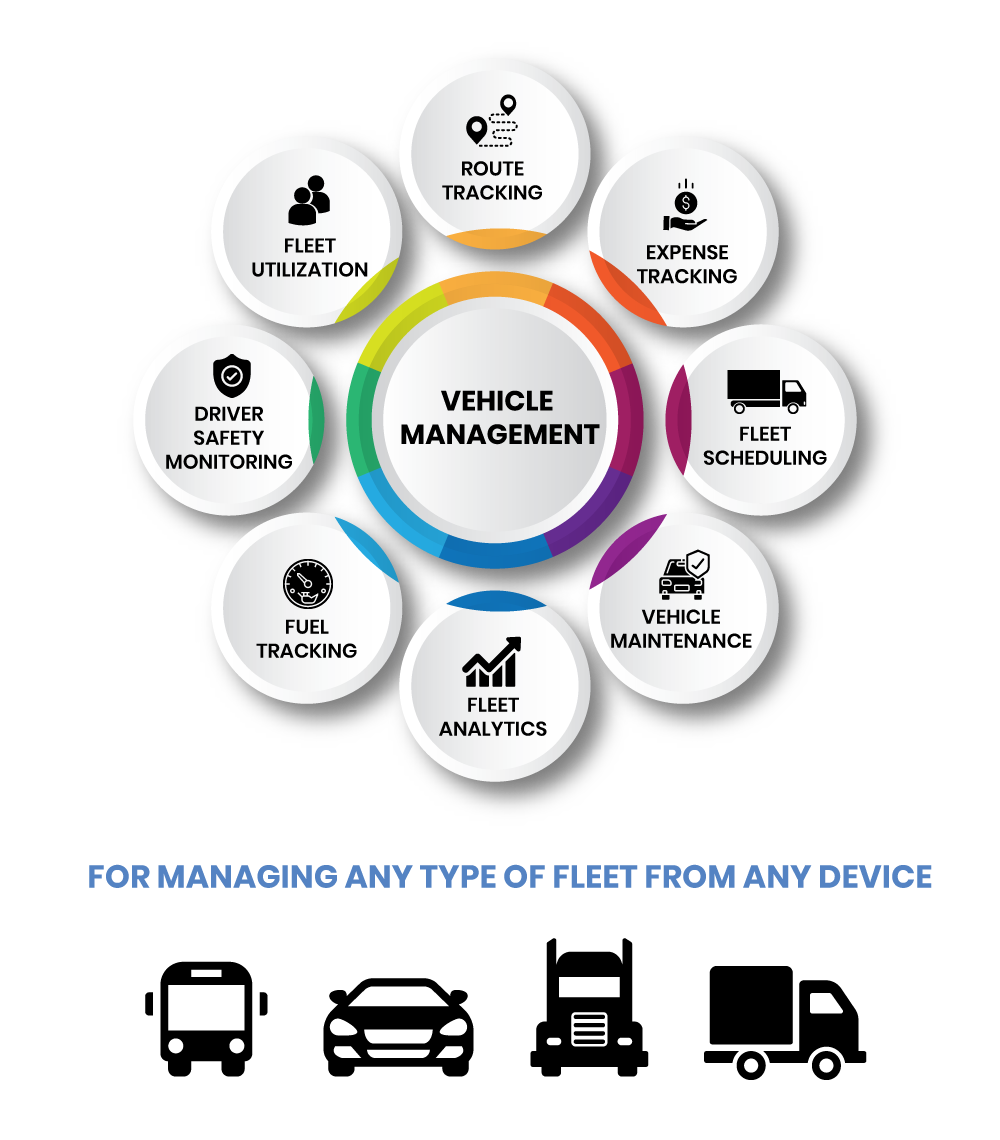 Разработка программного обеспечения для системы управления транспортировкой | Программное обеспечение для отслеживания GPS, грузовика, автомобиля, мобильного отслеживания