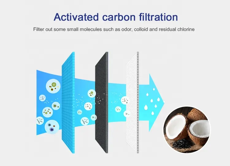 Filtro dell'acqua del frigorifero completamente sicuro con sostituzione del blocco di carbonio del guscio di noce di cocco di alta qualità per MDJ64844601, ADQ747935