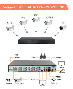 XVR Híbrido de Alta Calidad de 16 Canales y 5MP H.265x con Almacenamiento de 2 Discos Duros y Grabación de Audio - Product Image 5