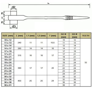 Taiwan in Made Scaffold Podger <b>Ratchet</b> <b>Spanner</b> - Product Image 6