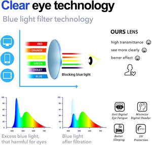 Packung Blaulichtblockierende Brille Mido Nerd Brillen Anti-Blaulicht Computer-Spielbrille <span class=keywords><strong>Acuvue</strong></span> Ohne Sehstärke - Product Image 6