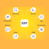 En iyi ERP çözümleri şirketi | ERP yazılımı | ERP geliştiricileri-Protolabz eServices