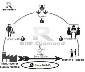 ขัดเบาะชนบทเพชร2.10กะรัตธรรมชาติเกลือและพริกไทยเพชร - Product Image 3