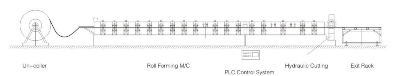 Fast change semi automatic metal C purlin channel roll formed machine