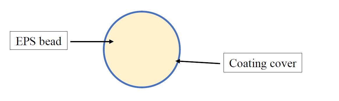 Virgin EPS Resin Beads Expandable Polystyrene Granules High Impact Resistance 0
