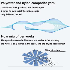Bilancia riutilizzabile in microfibra panno facile da pulire stracci senza lanugine panni per la pulizia dei <span class=keywords><strong>Miracle</strong></span> senza striature nanoscala - Product Image 3