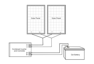 100W 200W 300W <span class=keywords><strong>Panneau</strong></span> <span class=keywords><strong>Solaire</strong></span> <span class=keywords><strong>kit</strong></span> Tout en un hors réseau hybride <span class=keywords><strong>solaire</strong></span> charge12V Charge de la <span class=keywords><strong>batterie</strong></span> w/Contrôleur <span class=keywords><strong>Caravane</strong></span> Bateau Accueil Camp RV - Product Image 5