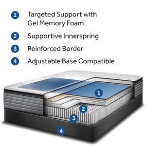 Sueño feliz Euro Top rollo 5 zona de espuma de memoria colchón de muelles de bolsillo - Product Image 4