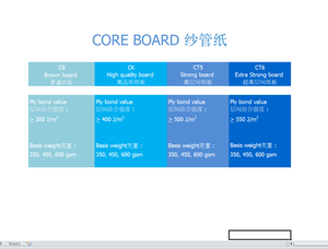 สินค้าพรีเมี่ยม Coreboard ตัดกระดาษรีล450แกรมความหนา0.64-0.68มม. สำหรับการทำแกนกระดาษ - Product Image 6
