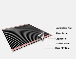 Film chauffant à haute autonomie, résistant aux fortes températures, pour Standard européen (80w/m2, 150w/m2), certifié CE/ROHS/aac - Product Image 2