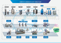 Machine de remplissage automatique industrielle en acier inoxydable pour bouteilles en plastique, capacité 3000-4000 BPH, pompe à eau pure pour barils alimentaires