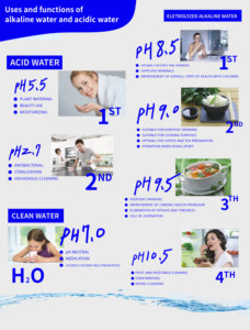 Machine à eau alcaline électrique domestique avancée Buder, ioniseur d'eau sous évier produisant de l'eau de type Kangen pour une hydratation saine - Product Image 5