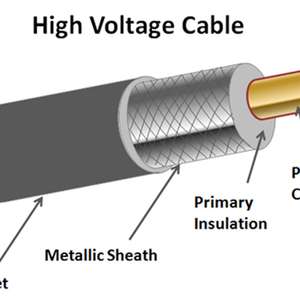 Composés PVC au meilleur prix d'usine pour le gainage de fils et de câbles - Product Image 2