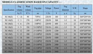 Ultrasonic <b>Humidifier</b> - Product Image 5