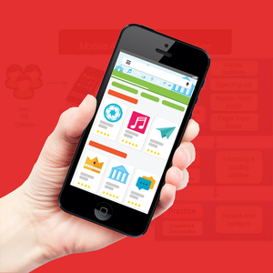 Mobile app architecture diagram Development Company | Award Winning Mobile App Development Services by Webroot Infosoft - Product Image 1