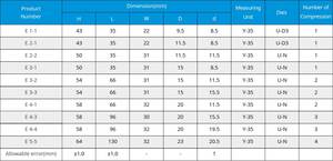 Conectores de Grado Superior resistentes a altas temperaturas Mangas de rama de calidad y conductores de aluminio costales a precio de fábrica - Product Image 5