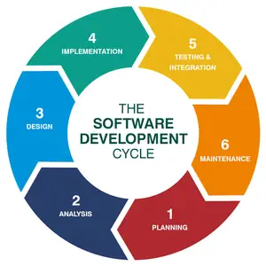 Software di gestione della palestra progettazione e sviluppo programma di gestione professionale della palestra per il monitoraggio