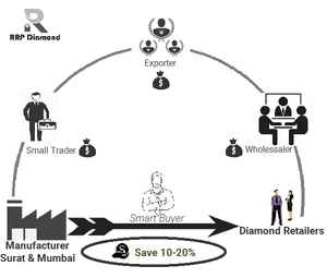 Diamant noir naturel lâche de qualité 0.30 carat et 4.30 MM AA avec une excellente coupe certifiée par IGI - Product Image 2