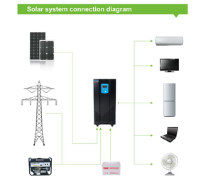 20KW Năng Lượng Mặt Trời Biến Tần DC192V Để AC220V Điện Giai Đoạn Duy Nhất Biến Tần - Product Image 4