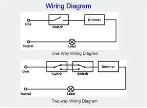 HYTEC AC 220-240V 50Hz Commutateur manuel Gradateur 10-200 VA Bord de fuite 220V Tension 400W Charge maximale Certifié CE SAA pour le bureau à domicile - Product Image 4