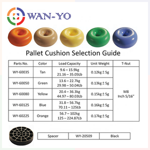 เบาะรองพาเลท: เบาะรองกันกระแทกแบบลมสำหรับสกิด ( สีเหลือง 60080 ) - Product Image 3