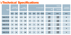 Vibrador Neumático Interno para Concreto FABU F.HTV 35 - Product Image 2