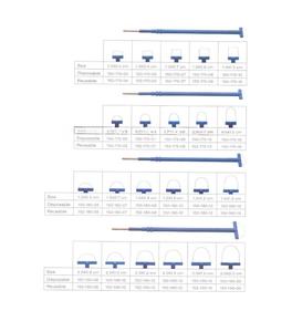 Electrodos de bola para LLETZ 10cm - Product Image 6