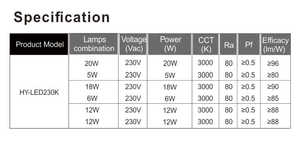 <strong>0</strong>-<strong>10v</strong> <strong>Pwm</strong> Rotary Led <strong>Dimmer</strong> 110v 220v 230v <strong>Pwm</strong> - Product Image 3