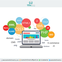 Situs Web E-commerce Bisnis, Desain dan Pengembangan Aplikasi Pemasaran Blog B2B, Layanan Desain Situs Web Perdagangan Online Terbuka