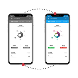 La mejor solución de servicios de aplicaciones móviles Plataformas | Protolabz eServices - Product Image 5