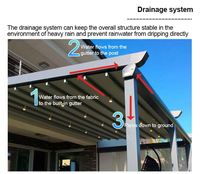 Kit de Pergola rétractable motorisée avec télécommande, système de toit, système de fermeture automatique, coupe-vent