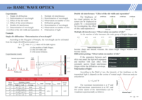 (TAIWAN) Kit d'optique de base pour la physique : Diffraction de la lumière, interférence, grille à fentes simple, double et multiple, polarisation