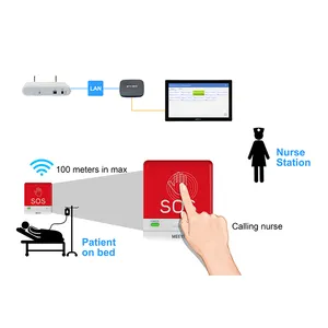 Wireless Hospital Nurse Emergency Calling Management System Smart Box