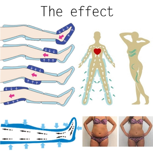 Máy Thoát Nước Trị Liệu Bằng Huyết Áp 3 Trong 1 Máy Điều Trị Bằng Khí Nén Mát Xa Pressotheia Presoterapia Chuyên Nghiệp - Product Image 4