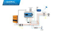 Passerelle 4G/IoT Meatrol, passerelle de protocole MQ21 pour système de gestion de l'énergie