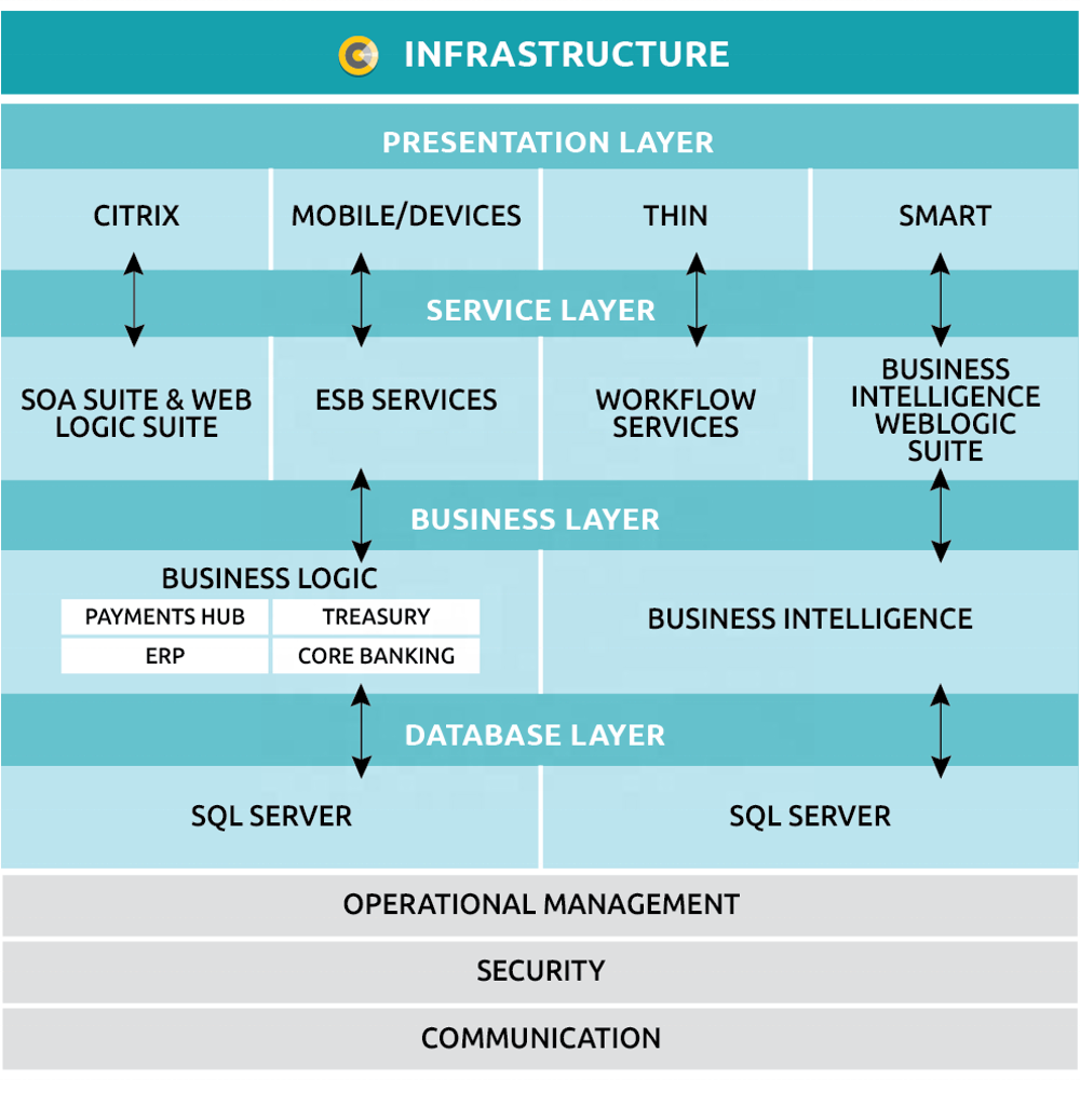 Основное банковский решение