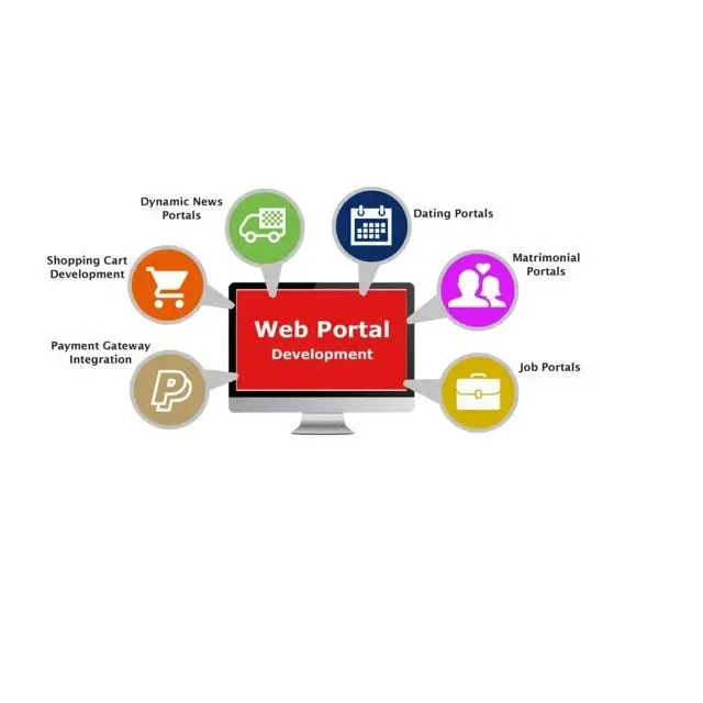 PHP E-commerce Desain Portal B2B & Pengembangan Desain Situs Web dan Pengembangan