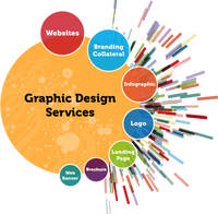 Conception graphique, conception de Logo, Services de conception graphique