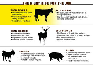 Gants en cuir de vachette Gants de travail en cuir résistant à l'eau pour femmes avec gant de sécurité renforcé résistant à la perforation - Product Image 6
