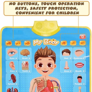 Đồ Chơi Biểu Đồ Treo Tường Giáo Dục Bán Chạy Mới Nhất Áp Phích Nói Chuyện Cơ Thể Tôi Đồ Chơi Biểu Đồ Học Tập Trên Cơ Thể Con Người Lịch Tương Tác Treo Tường - Product Image 5